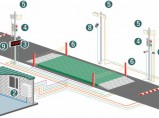 Оборудование для автоматизации автомобильных весов / Волгоград