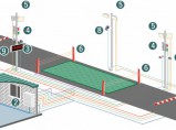 Оборудование для автоматизации автомобильных весов / Волгоград
